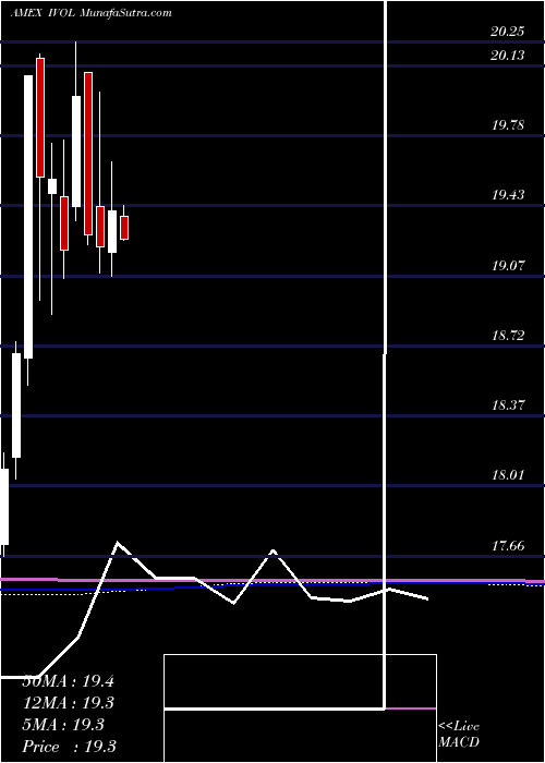  monthly chart QuadraticInterest