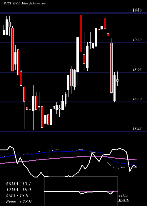  weekly chart QuadraticInterest