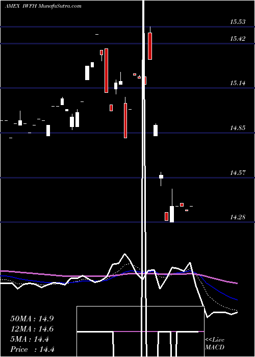  Daily chart VirtualWork