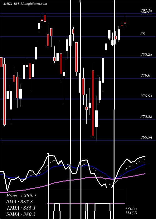  Daily chart Russell3000