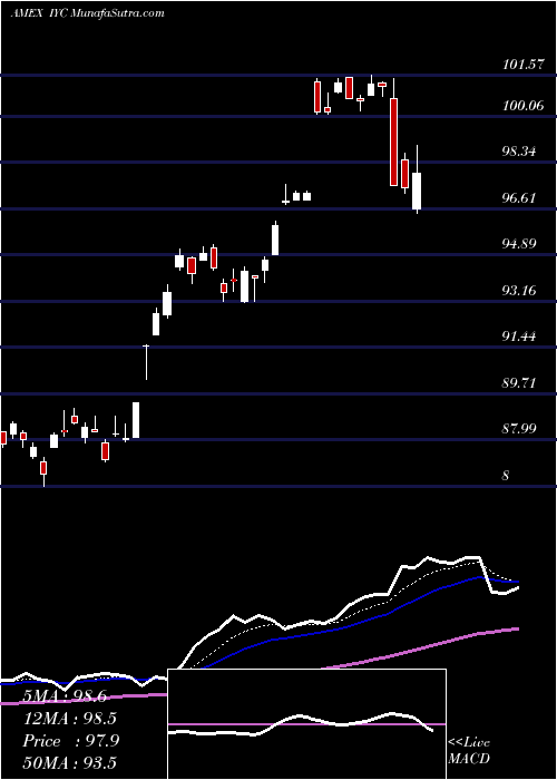  Daily chart DjUs