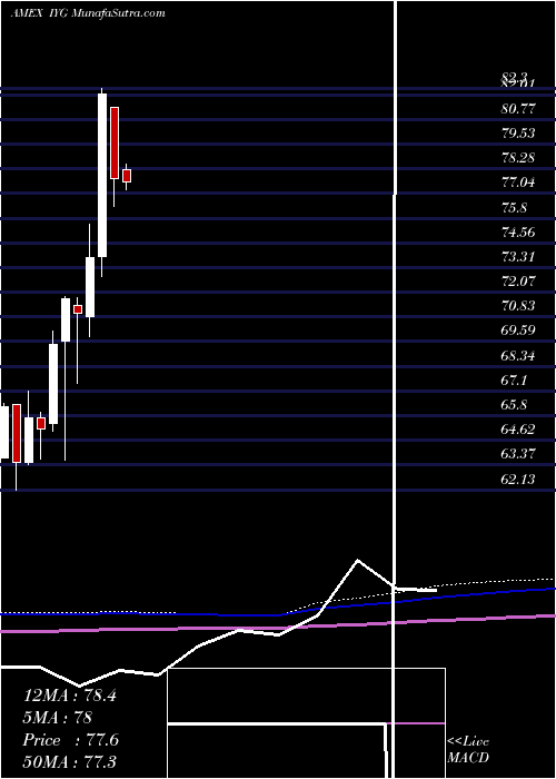  monthly chart DjUs