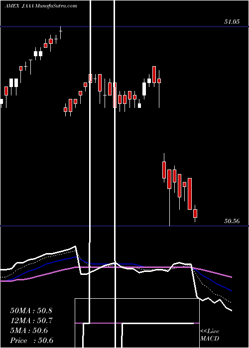  Daily chart JanusHenderson