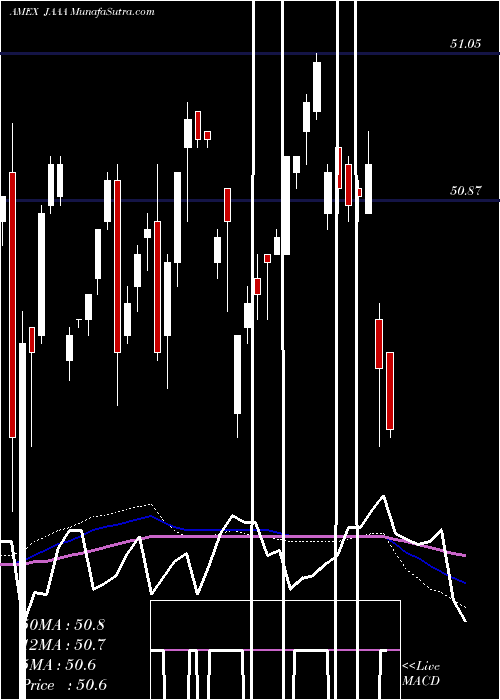  weekly chart JanusHenderson