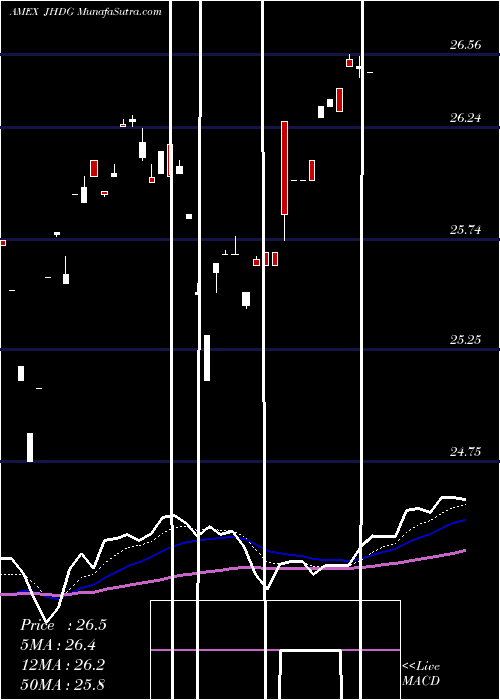  Daily chart WisdomtreeJapan