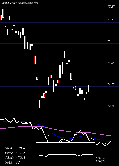  Daily chart Ishares Jpx-Nikkei 400 ETF