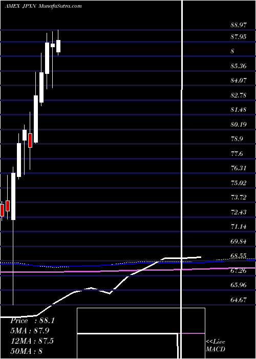  monthly chart IsharesJpx