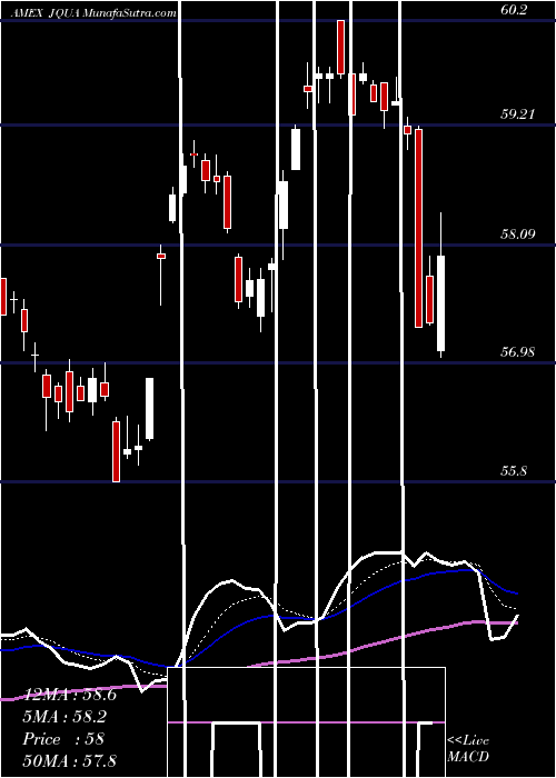  Daily chart JpmU