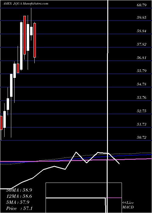  monthly chart JpmU