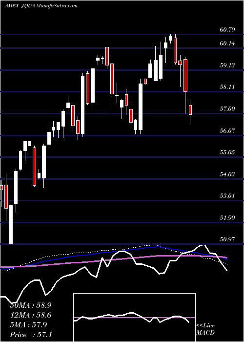  weekly chart JpmU