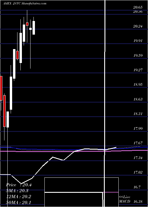  monthly chart AdasinaSocial