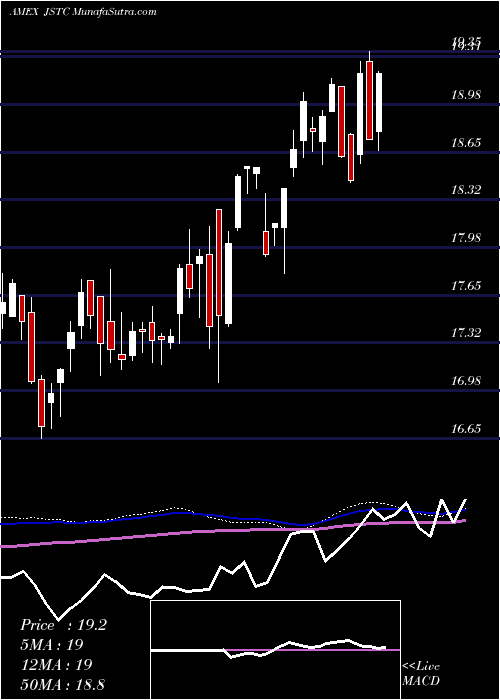  weekly chart AdasinaSocial