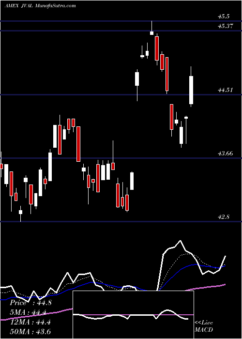  Daily chart JpmU