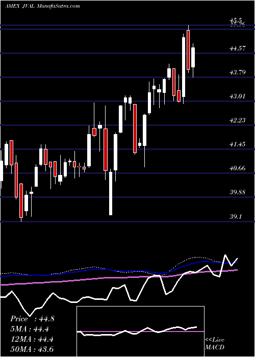  weekly chart JpmU