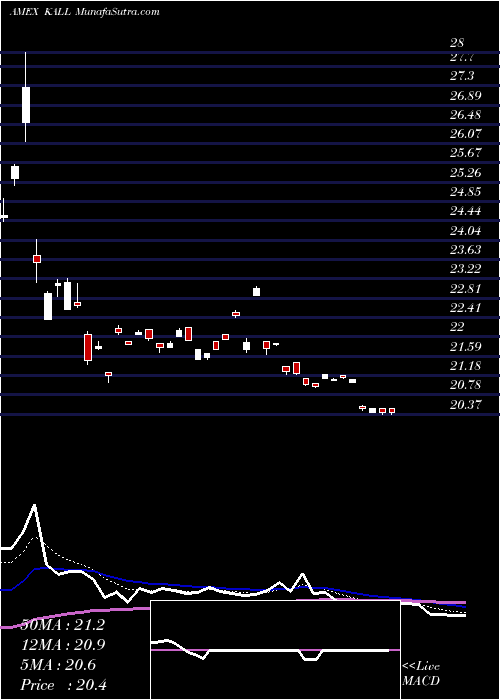  Daily chart KsMsci