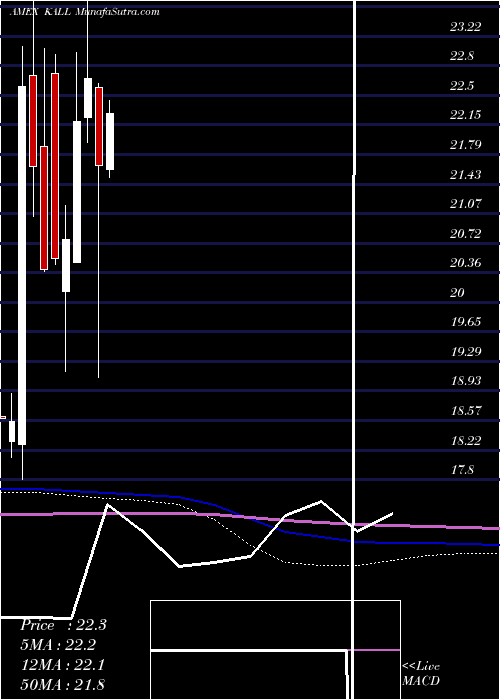  monthly chart KsMsci