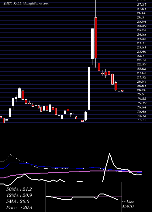  weekly chart KsMsci