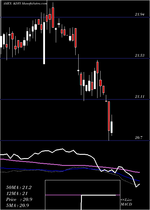  weekly chart KfaDynamic