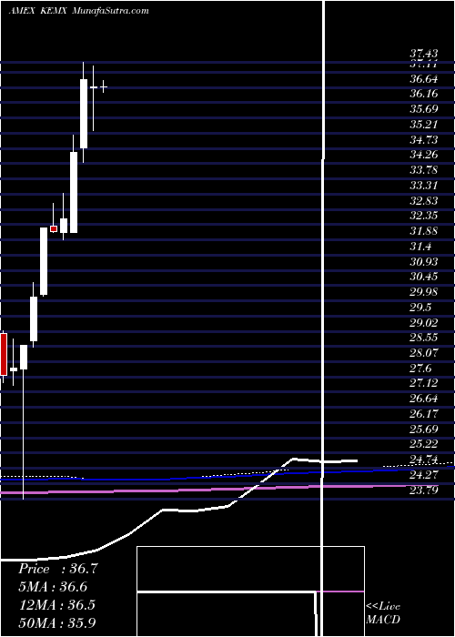  monthly chart KsMsci