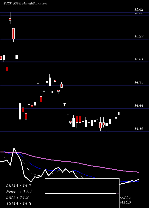  Daily chart KranesharesCicc