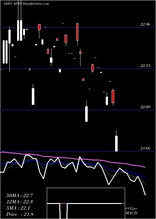  Daily chart KranesharesCsi