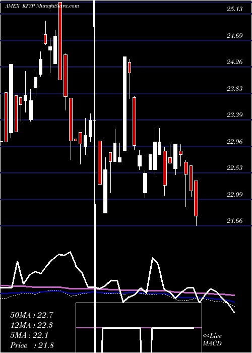  weekly chart KranesharesCsi