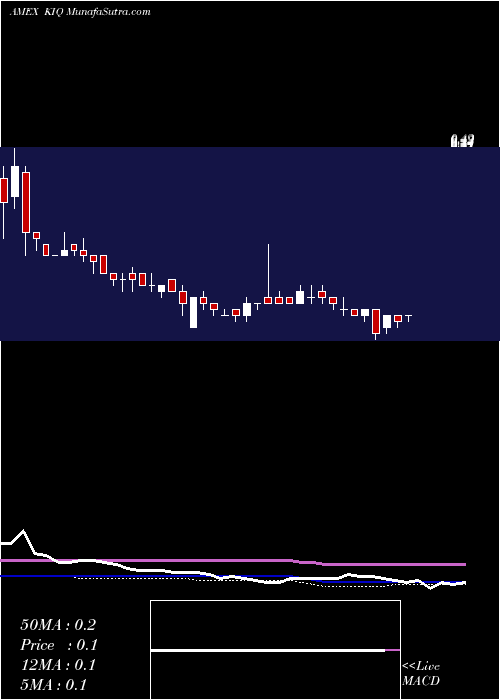  weekly chart KelsoTechnologies