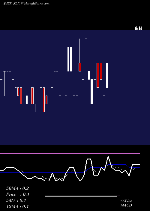  Daily chart KaleyraInc