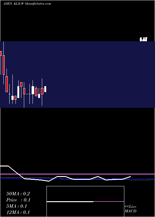  monthly chart KaleyraInc