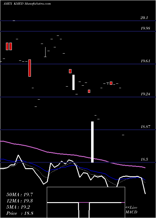  Daily chart KsEmerging