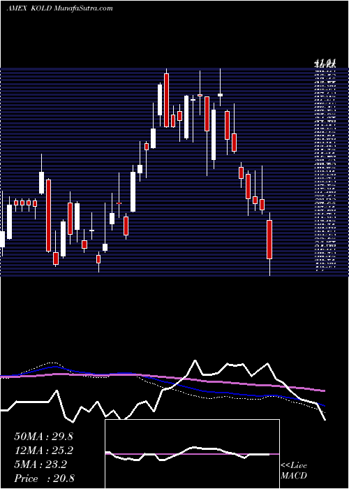  weekly chart UltrashortDj