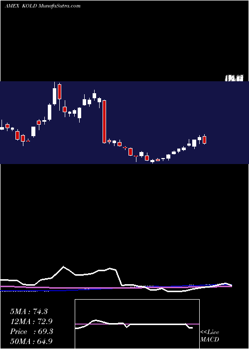  weekly chart UltrashortDj