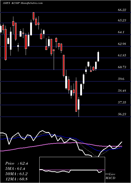  Daily chart SpdrKensho