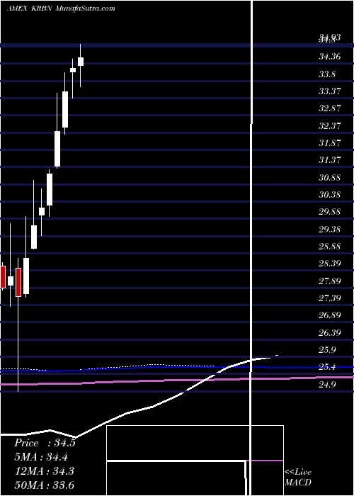  monthly chart KfaGlobal