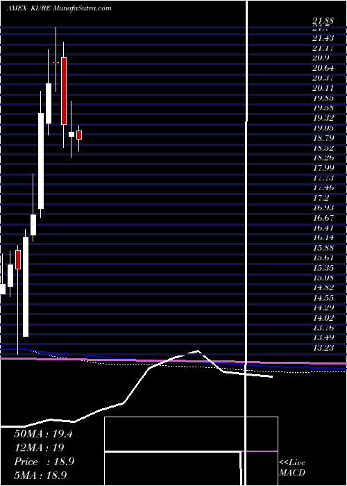  monthly chart KsMsci