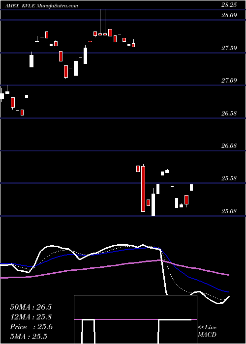  Daily chart KranesharesKfa