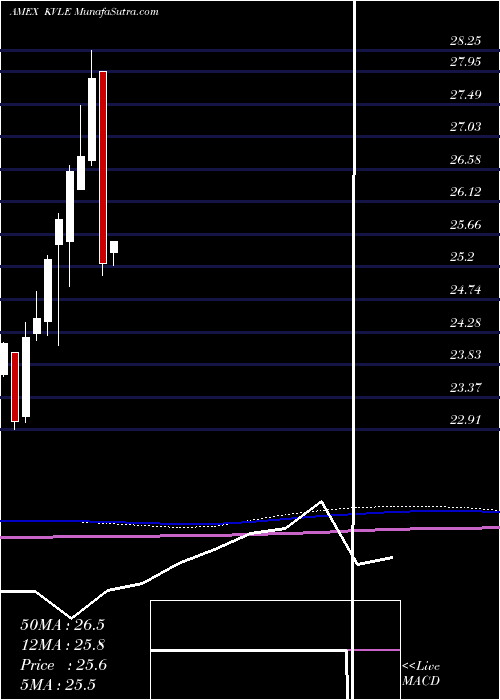  monthly chart KranesharesKfa