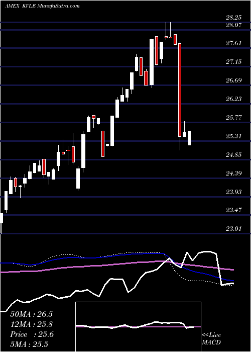  weekly chart KranesharesKfa