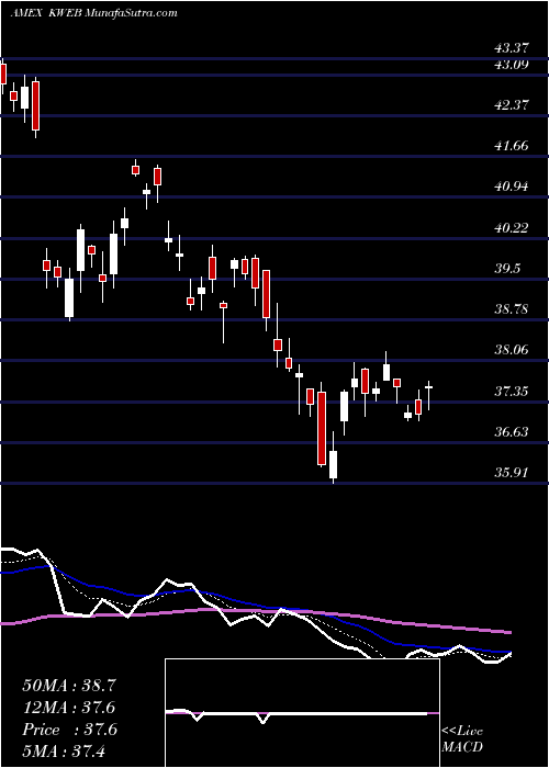  Daily chart KS Trust KS CSI China Internet ETF