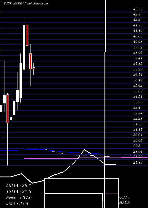  monthly chart KsTrust