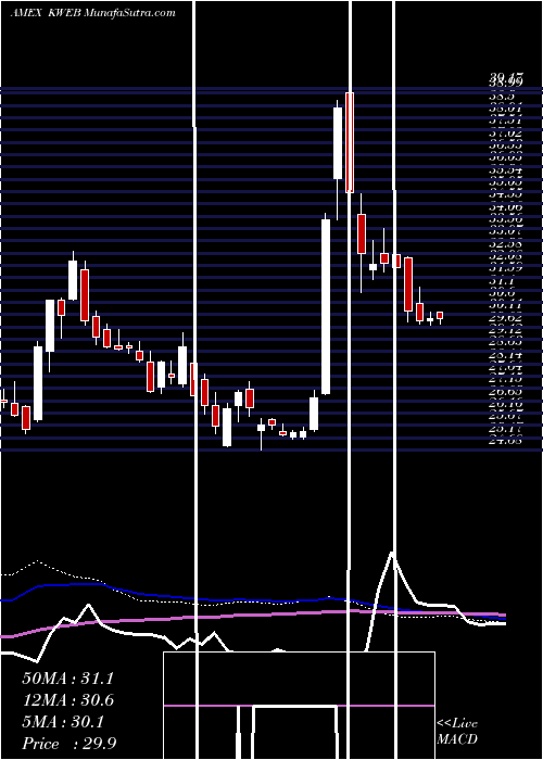  weekly chart KsTrust