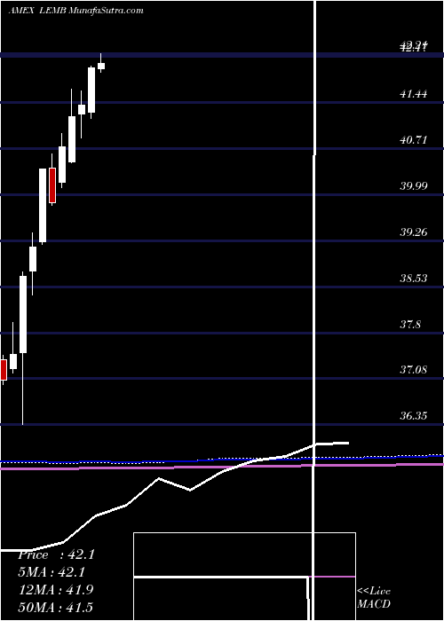  monthly chart EmrgMkts