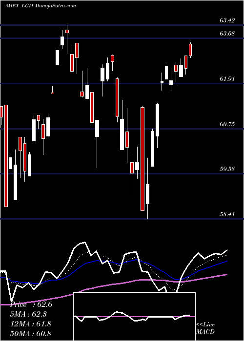  Daily chart Hcm Defender 500 Index ETF