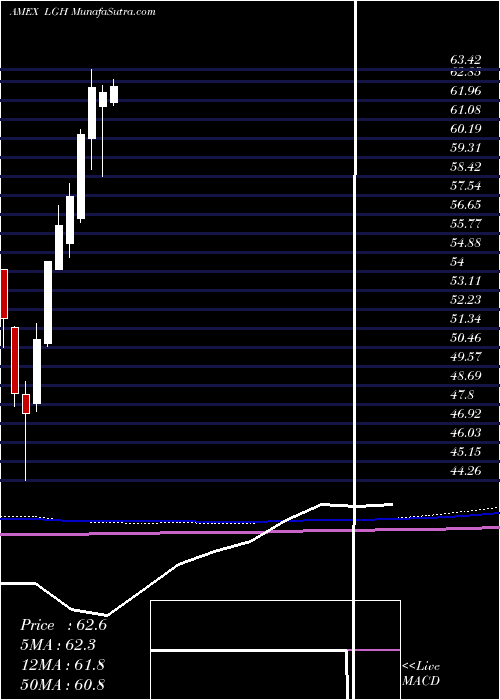  monthly chart HcmDefender