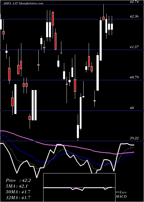  Daily chart GX