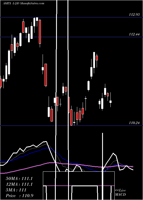  Daily chart IboxxInvest