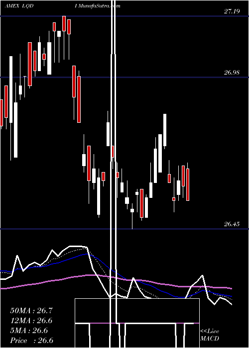  Daily chart Ishares Inflation Hedged Corporate Bond ETF