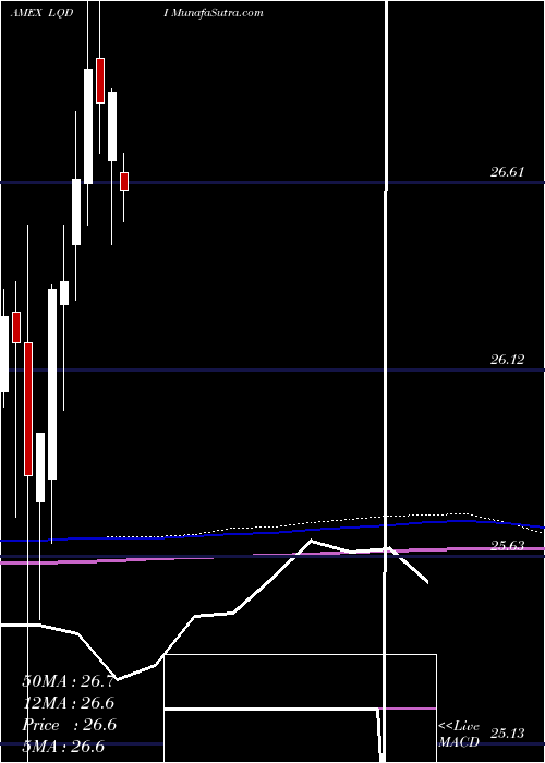  monthly chart IsharesInflation