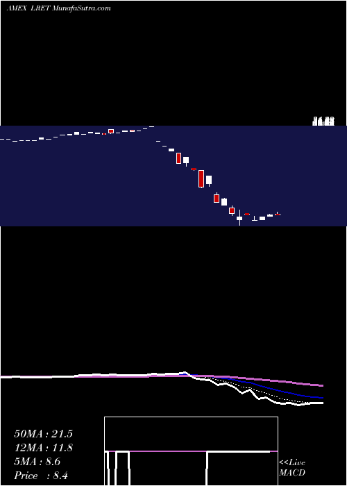  Daily chart Etracs Monthly Pay 2Xleveraged