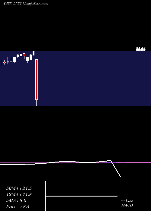  monthly chart EtracsMonthly